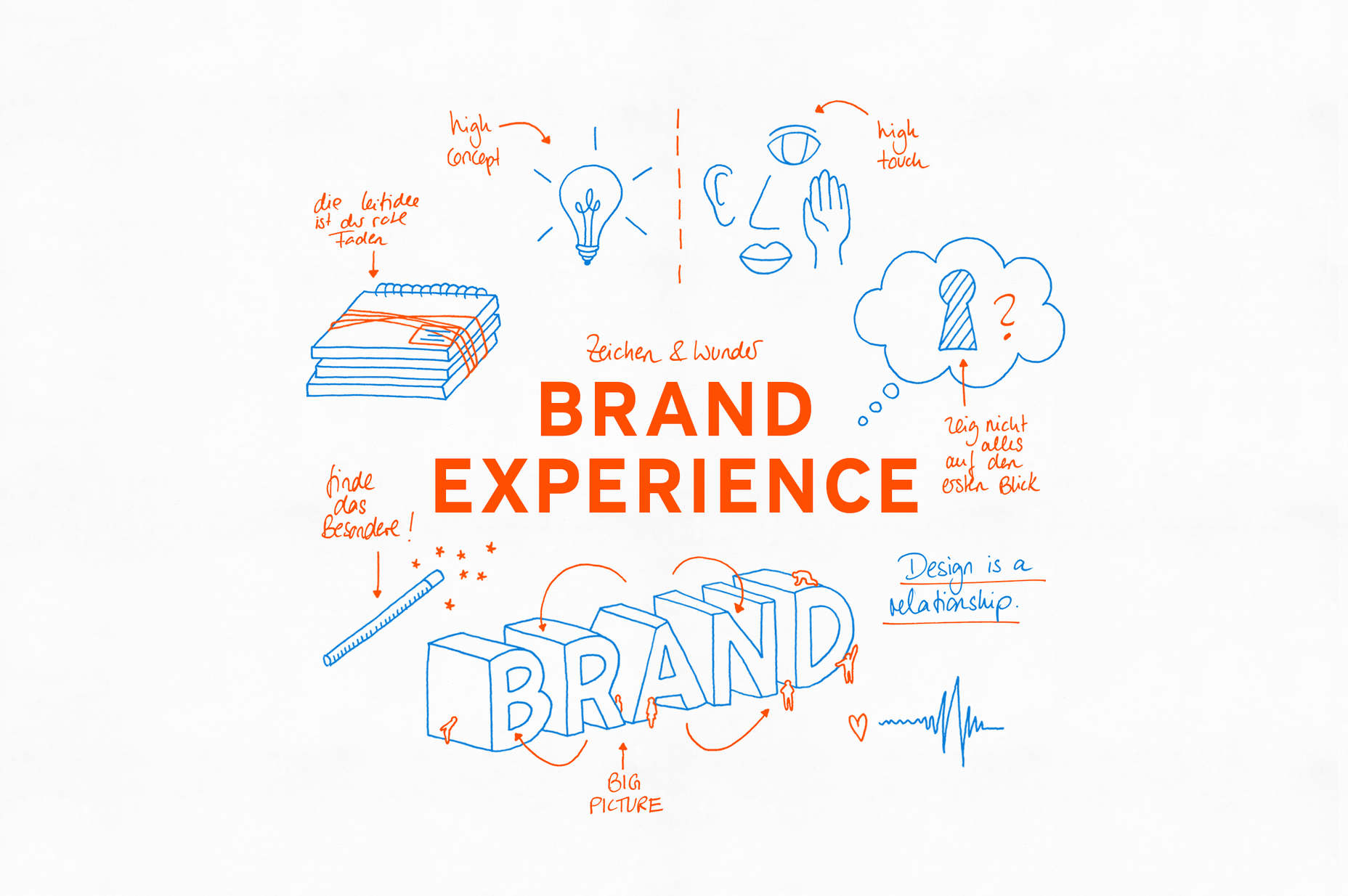 thesis brand experience