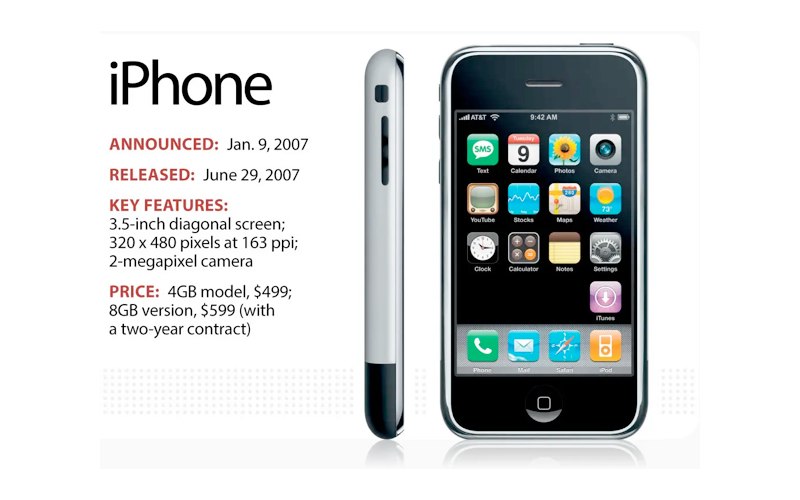 O primeiro iPhone lançado pela Apple foi em 2007