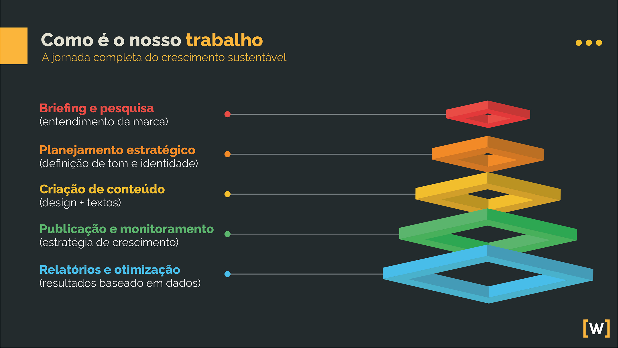 portfolio webinsider 2025 4 2