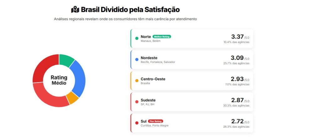 O que dizem as pesquisas sobre o atendimento prestado pelos bancos