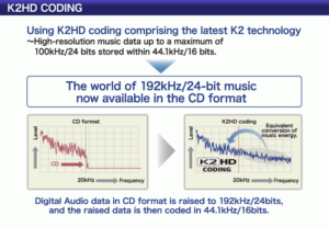 k2hd coding2